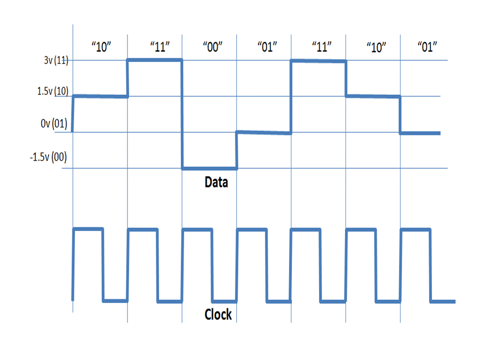 baud-versus-bits-per-second